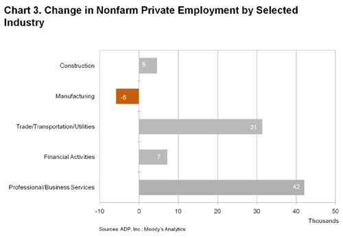 ADP全美就业报告:5月美国私营企业就业