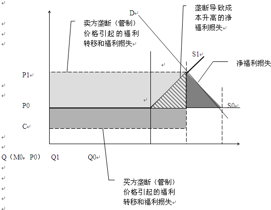 石油垄断体制导致了全社会的巨大效率损失。我们估算，2001年~2011年石油产业的福利损失高达34770亿元。