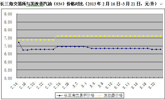 按2011年的垄断带来的福利损失计，这一改革可获得石油体制改革的79%或五分之四的效果(见下表)；并且还会因提高地方炼油企业的开工率而每年增加3000亿元以上的销售额。