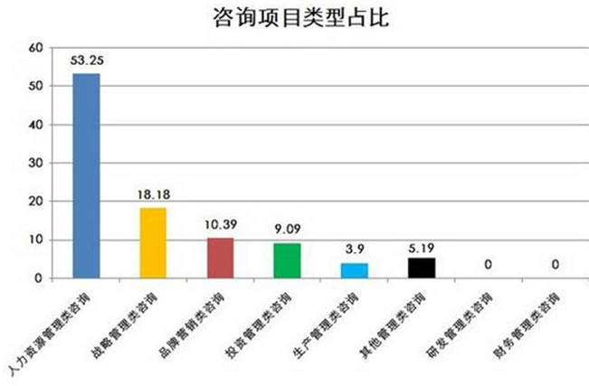 2012最具竞争力品牌咨询公司本土品牌正邦入