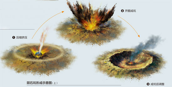 盘点世界上各类陨石坑 世界超级富矿宇宙的馈赠[组图](1)_宇宙探秘_光明网-搜狐滚动