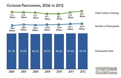 人口老龄化_2012年美国人口数