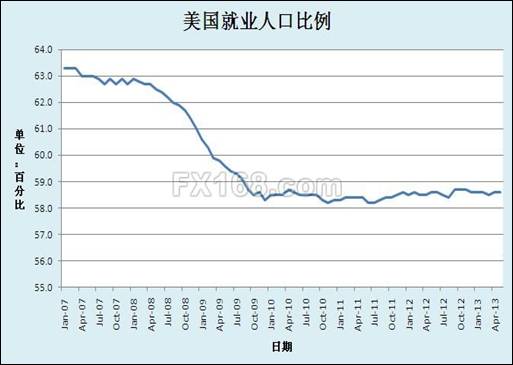 人口急剧下降_东北现在的人口总量是多少 东北人口数量急剧下降的后果(3)