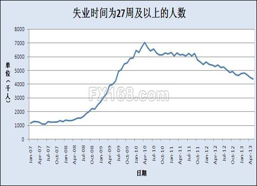 非农人口比重_山东省城镇地区就业现状与劳动力供求变动趋势(3)