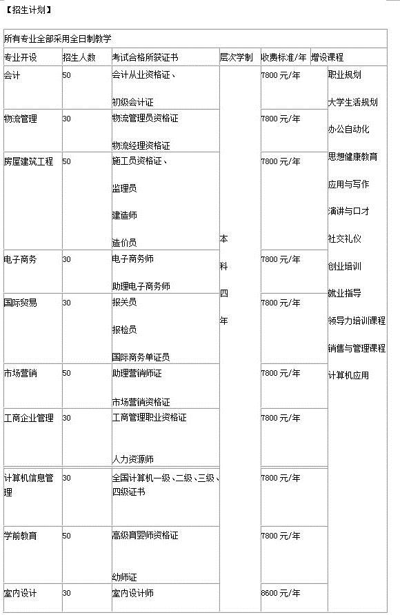 2013年广西大学自考双证班招生简章(图)