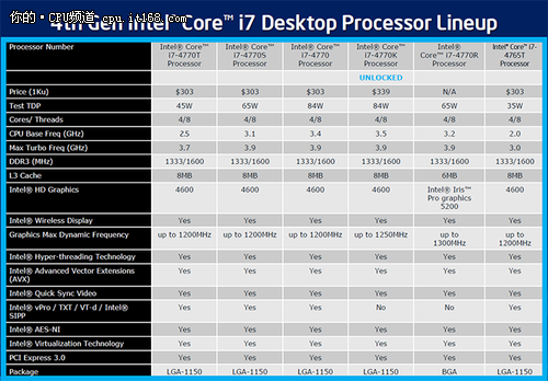 全新四代酷睿 Intel Core i7 4770K评测
