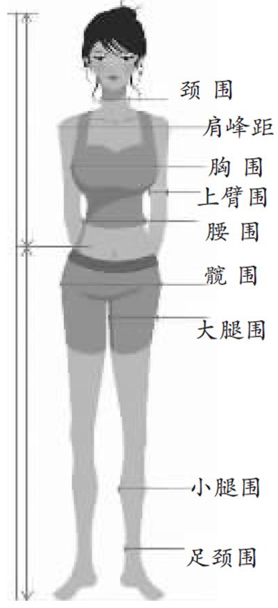 每个男人都喜欢身材出众的女人,那么,什么样的身材比例最符合