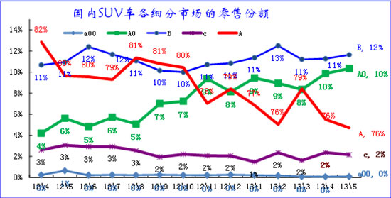 ͼ 31 SUVϸг¶