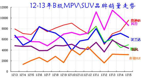 ͼ 47 BMPV\SUV г12-2013