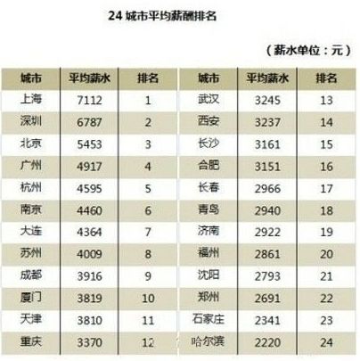 去年湖南省城镇非私营单位职工年均工资首次突