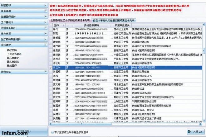 全国假医生黑名单曝光 部分仍在执业