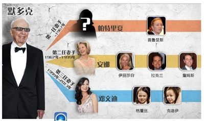 默多克申请离婚时机微妙 将共同监护女儿(组图)