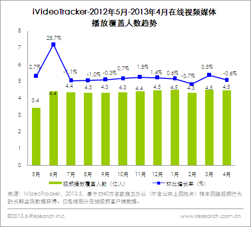 中国人口数量变化图_香港人口数量2013