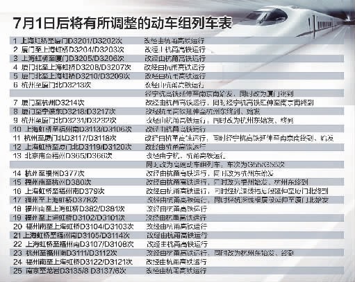 列车运行图7月1日调整 厦门至宁波、杭州、南
