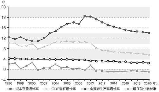 GDP关系图_谢旭人:财政收入与GDP增长并非对应关系(图)