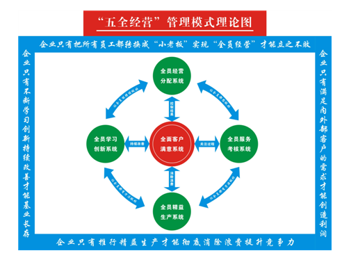 企业中的经营管理的真正含义是什么 经营管理含义