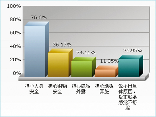 查人口去哪个网_一分钟证明你妈是你妈 厦门能办理人口信息查询