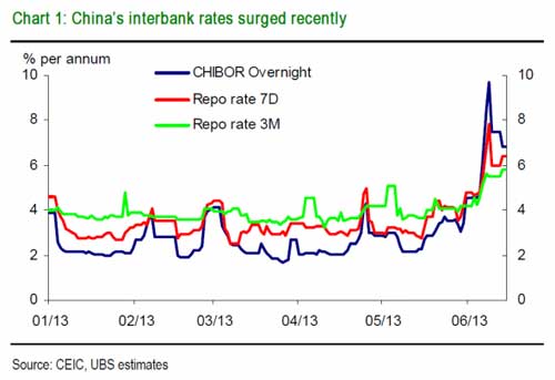(今年中国银行间市场利率