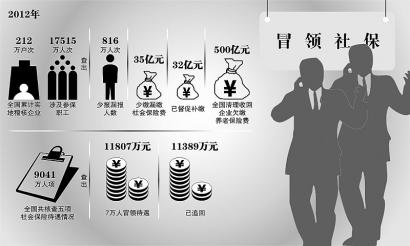 阿塞拜疆总人口数量_2012年日本总人口