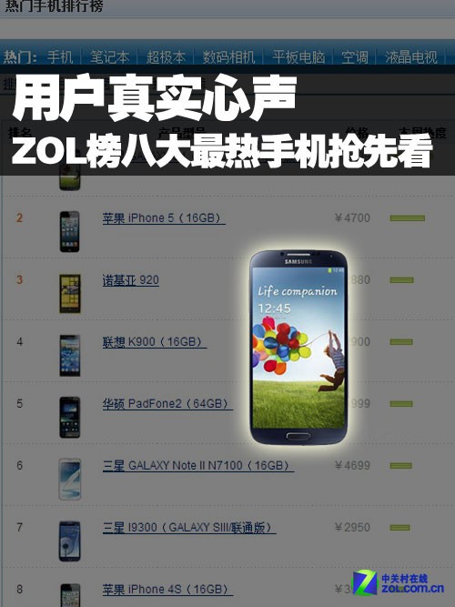 用户真实心声 ZOL榜八大最热手机抢先看 