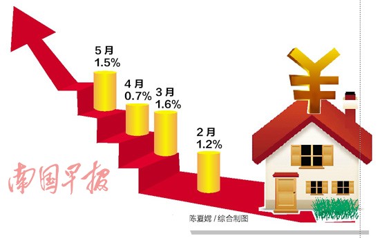 新闻早报网