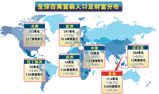 中国人口分布_美国财富人口分布