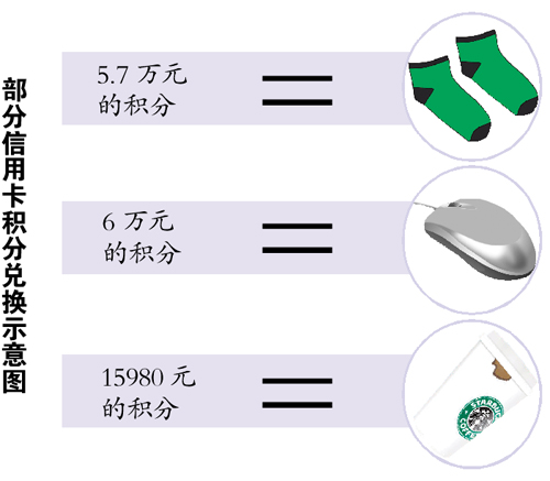 信用卡人口_信用卡逾期图片