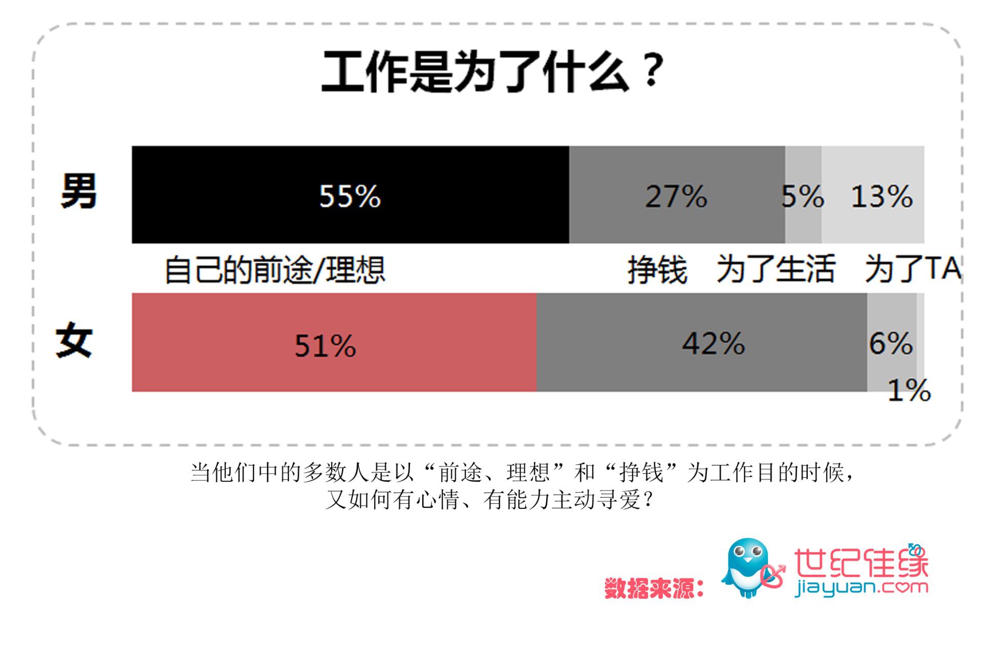 世纪佳缘发布中国单身男女孤独指数