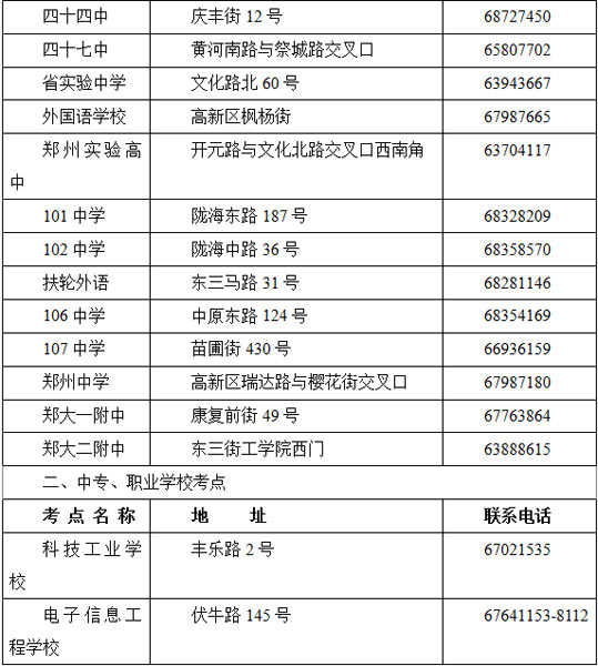 郑州市区人口数量_2020年的郑州 人口达1245万,规划15条地铁(3)