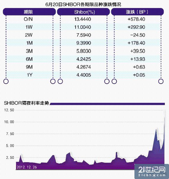 央行出手相助? 传500亿逆回购“注水”工行