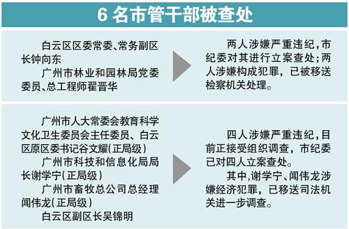 广州纪委回应花都区政协主席“失踪” 若违纪严查