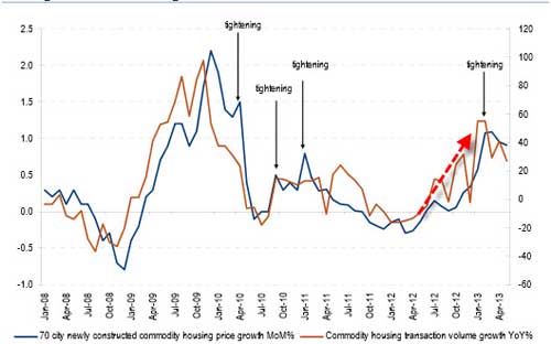 瑞信:Shibor涨势持续越久对银行流动性影响越