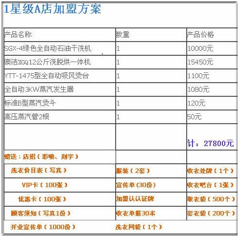 加盟鞋店排行榜_中国女鞋加盟品牌排行榜(组图)