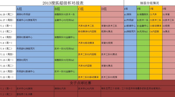 2013年第九届搜狐公司足球联赛小组赛赛程详