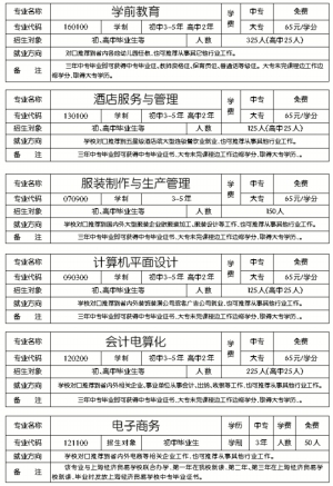楚雄民族中等专业学校2013年招生简章(组图)