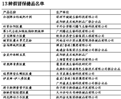 全国“通缉”13种假冒保健品
