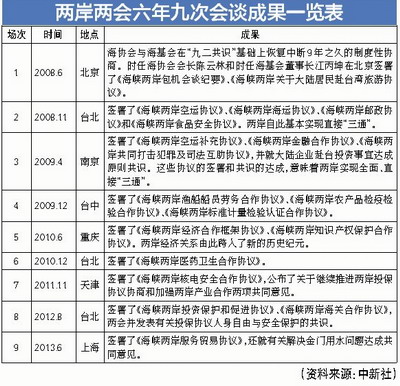 金门gdp_金门大桥(3)