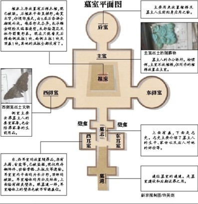 房山古墓主是唐代北京最大"地方官"