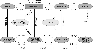 基金销售机构资金划转示意图