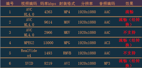 首创6镜片组拍照 金属框诺基亚925评测