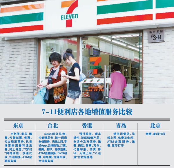 【快客便利店,市场】