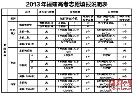 找准定位 明明白白报志愿(图)