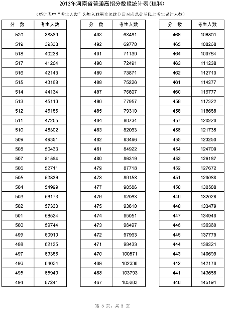 中国各省面积人口_中国各省人口统计表