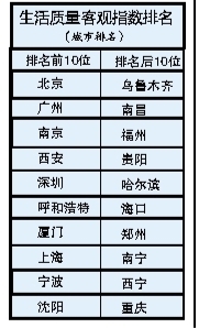 生活質量排名_高質量頭像男生動漫