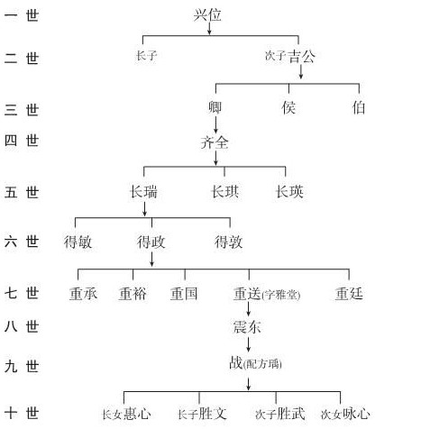 孙家人口数量_古代人口数量统计图片