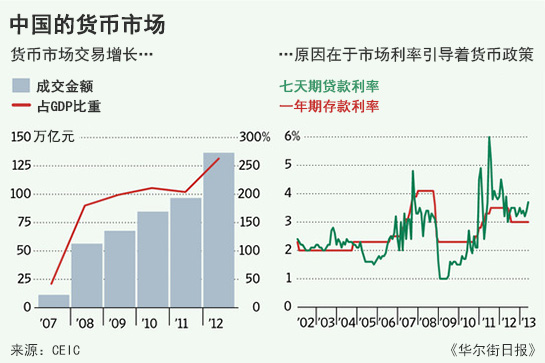 华尔街日报:中国银行钱荒的来龙去脉-搜狐评