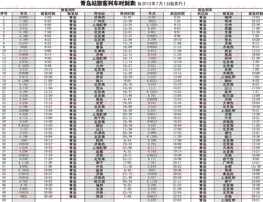 自2013年7月1日零时起