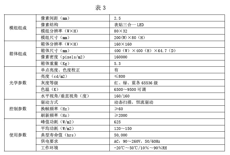 高清小间距led显示屏在应急指挥中心的应用(组