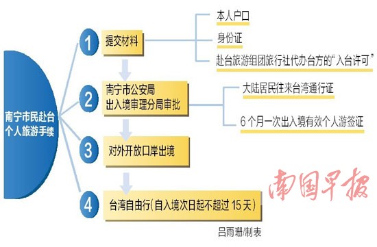 常住入境人口_常住人口登记卡(2)