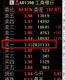 快讯:工商银行尾盘惊现203万手大单 股价涨超